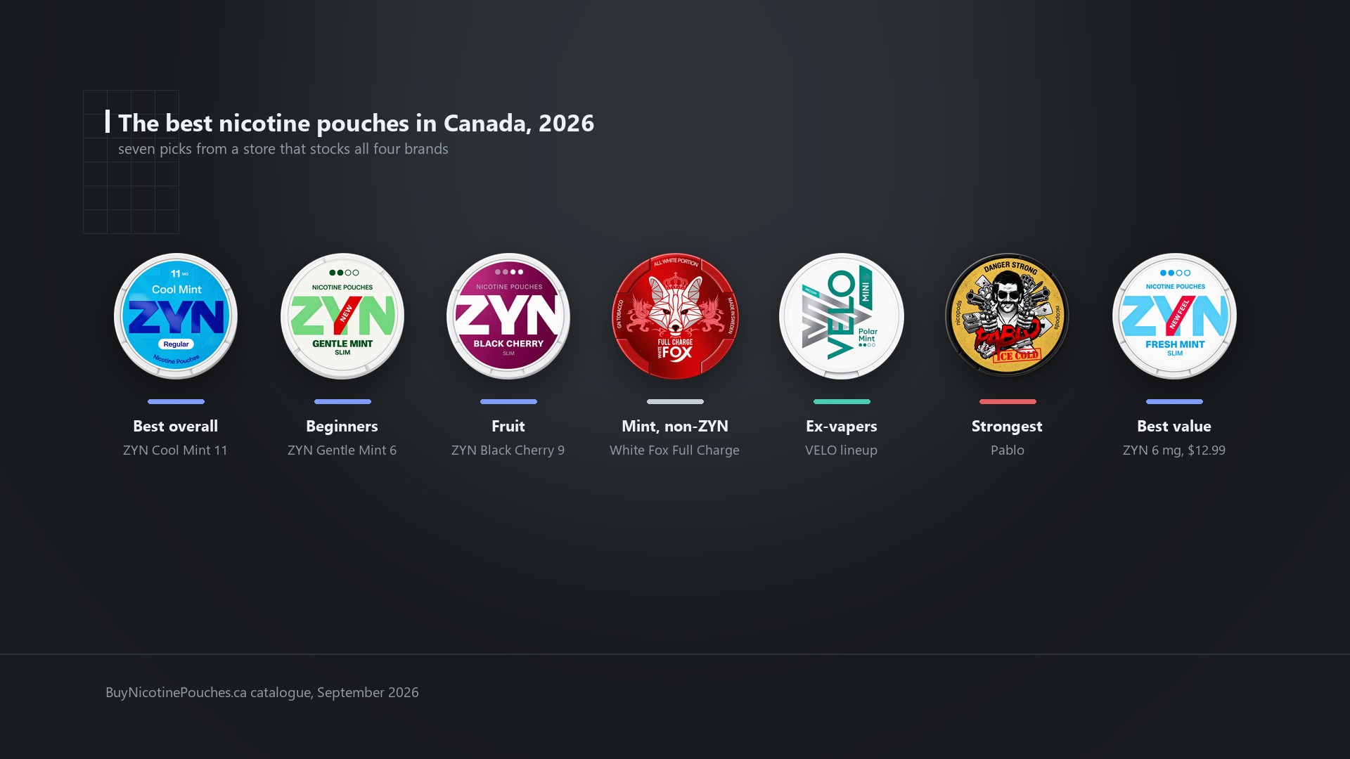 Best nicotine pouches Canada 2026: seven picks from ZYN, VELO, White Fox and Pablo