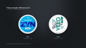 A ZYN Cool Mint 11 mg tin and a VELO Polar Mint 11 mg tin shown side by side at equal size on a dark charcoal background